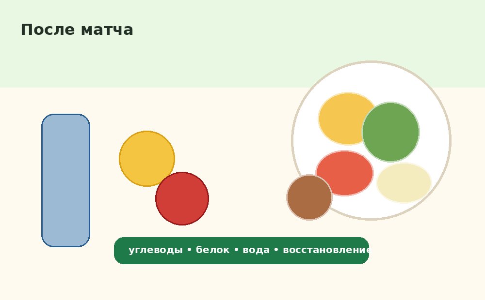 Меню восстановления